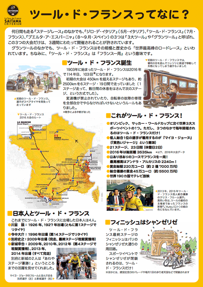 自転車の歴史とロードレース