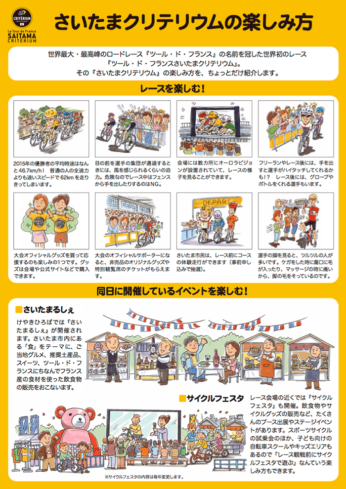 自転車の歴史とロードレース